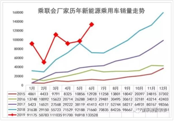 新能源汽車后市不容樂觀