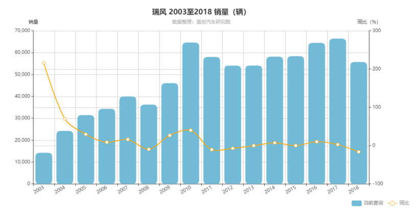 SUV，銷量，江淮汽車，江淮汽車,瑞風(fēng)MPV,瑞風(fēng)S4,自主品牌銷量