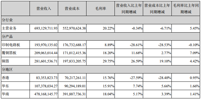 超華科技 超華科技