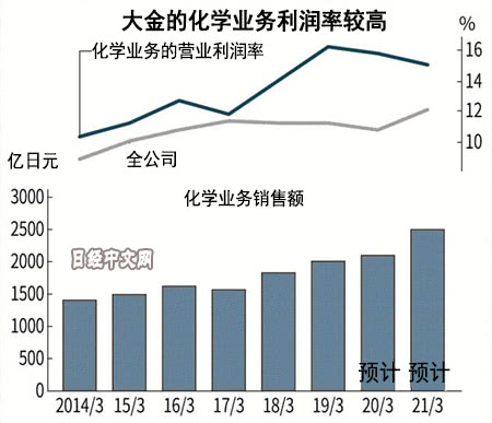 押注中國純電動車普及 日企逆風投30億在華提前量產 押注中國純電動車普及 日企逆風投30億在華提前量產