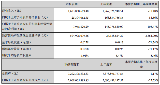 澳洋順昌 澳洋順昌