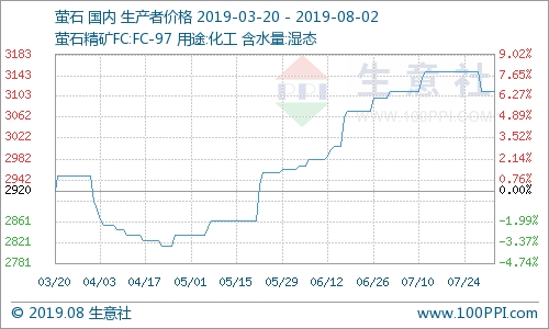 國內螢石價格走勢暫穩.jpg