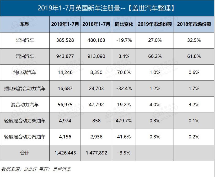 銷量，英國,純電動汽車,銷量