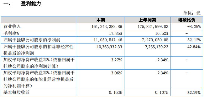 方林科技 方林科技