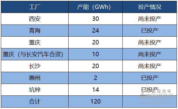 比亞迪，電池，比亞迪,比亞迪電池上市