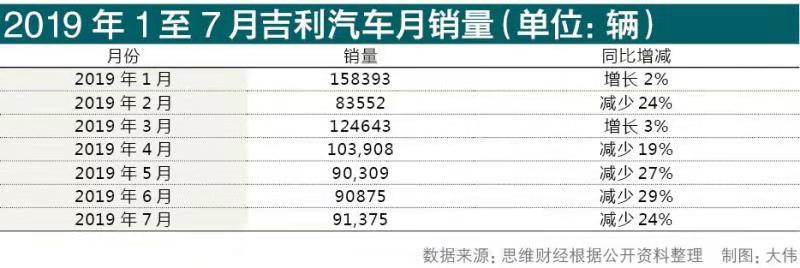 吉利汽車尋找平衡點(diǎn) 謀劃未來5年市場(chǎng)
