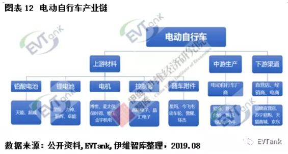 伊維智庫發布新國標實施后的首部電動自行車行業發展白皮書