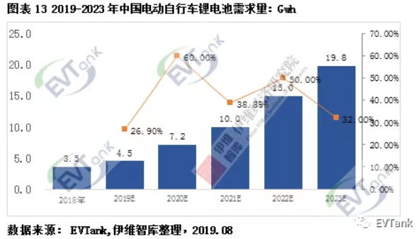 伊維智庫發布新國標實施后的首部電動自行車行業發展白皮書