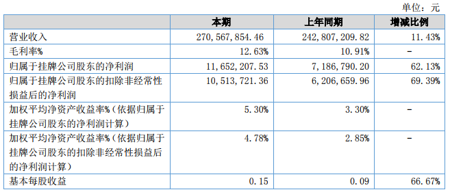 邁奇化學