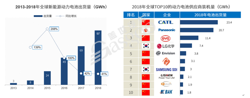 補貼退坡 日韓發力:2020年電池企業僅存20余家? 補貼退坡 日韓發力:2020年電池企業僅存20余家?