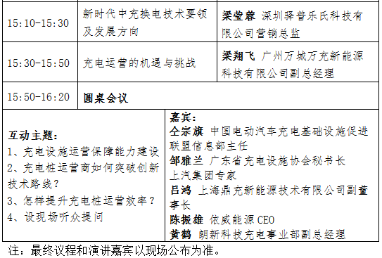 2019上海新能源汽車及充電設(shè)施產(chǎn)業(yè)發(fā)展論壇8月28日舉行