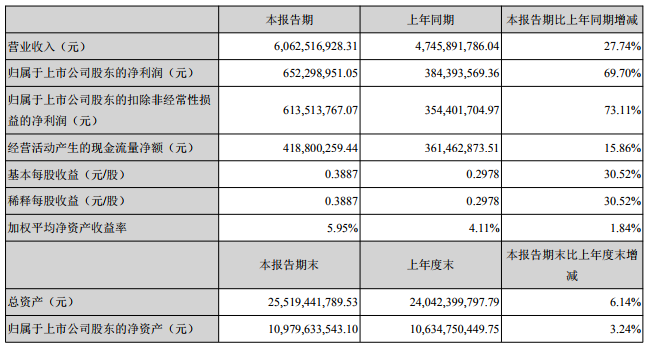 中材科技 中材科技