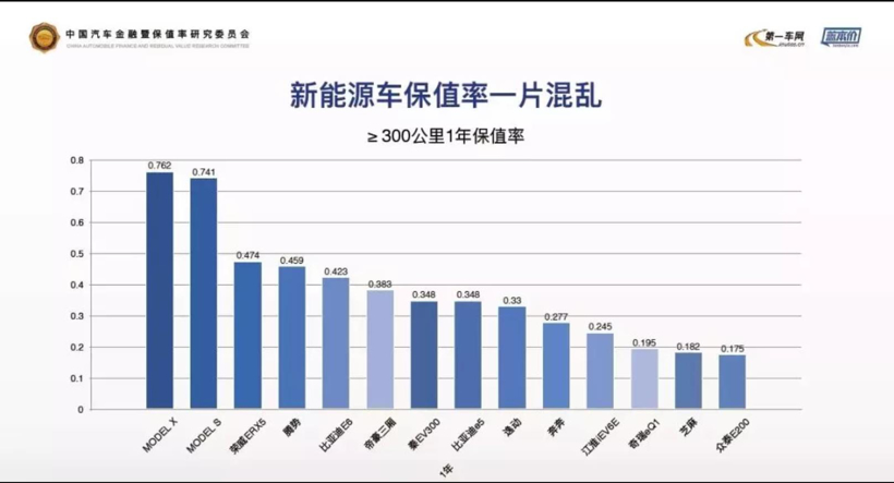 實探新能源二手車市場：電動汽車成“燙手山芋”混動更“吃香”