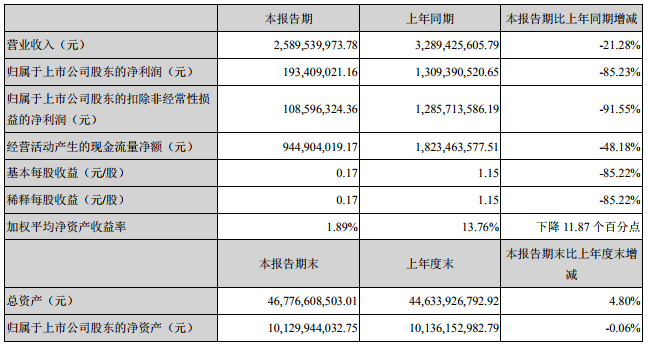 天齊鋰業