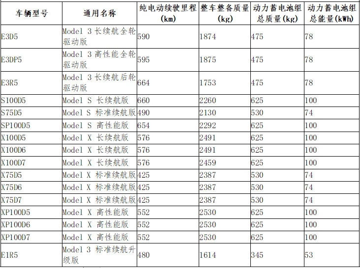 特斯拉全系車型免購(gòu)置稅 最高可節(jié)省約9.9萬