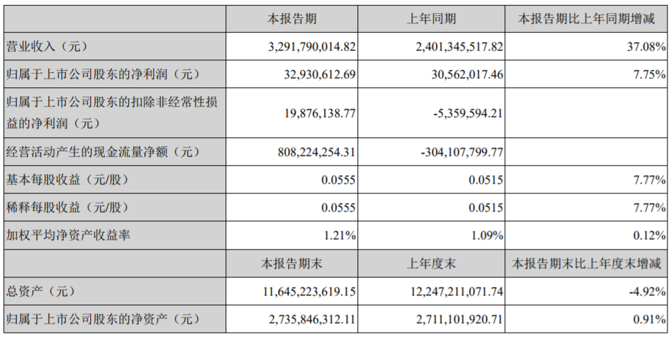 中通客車 中通客車