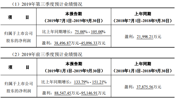 億緯鋰能 億緯鋰能