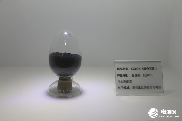 負(fù)極材料 負(fù)極材料