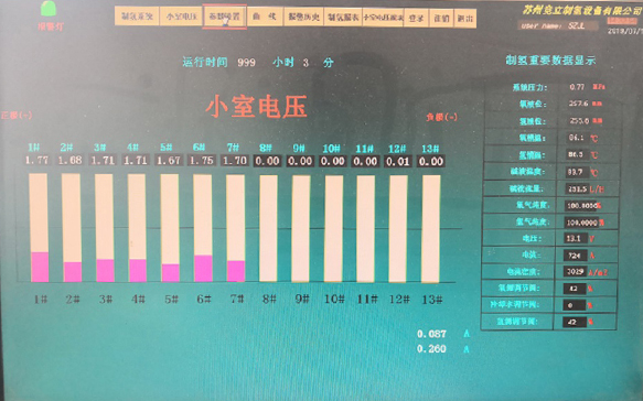 大連化物所開發(fā)新一代電解水催化劑 規(guī)模化電解水制氫效率提升