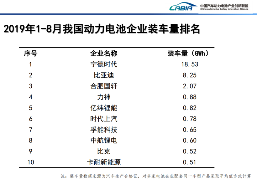 孚能科技闖關(guān)科創(chuàng)板 沖擊動(dòng)力電池頭部陣營(yíng)