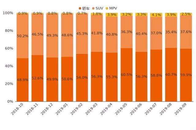 9月新能源車整體走勢:市場熱度攀升 不過增幅有所收窄 9月新能源車整體走勢:市場熱度攀升 不過增幅有所收窄