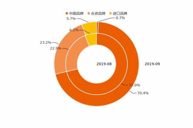 9月新能源車整體走勢:市場熱度攀升 不過增幅有所收窄 9月新能源車整體走勢:市場熱度攀升 不過增幅有所收窄