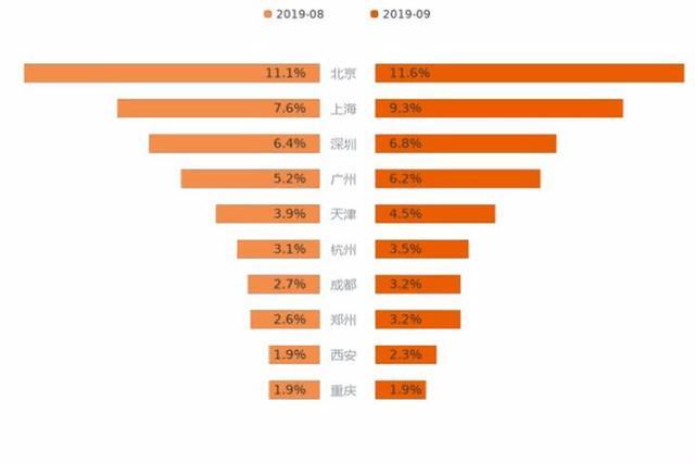9月新能源車整體走勢:市場熱度攀升 不過增幅有所收窄 9月新能源車整體走勢:市場熱度攀升 不過增幅有所收窄
