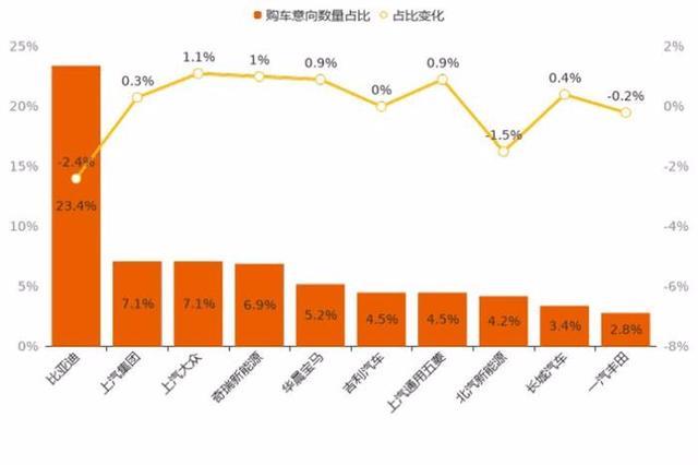 9月新能源車整體走勢:市場熱度攀升 不過增幅有所收窄 9月新能源車整體走勢:市場熱度攀升 不過增幅有所收窄