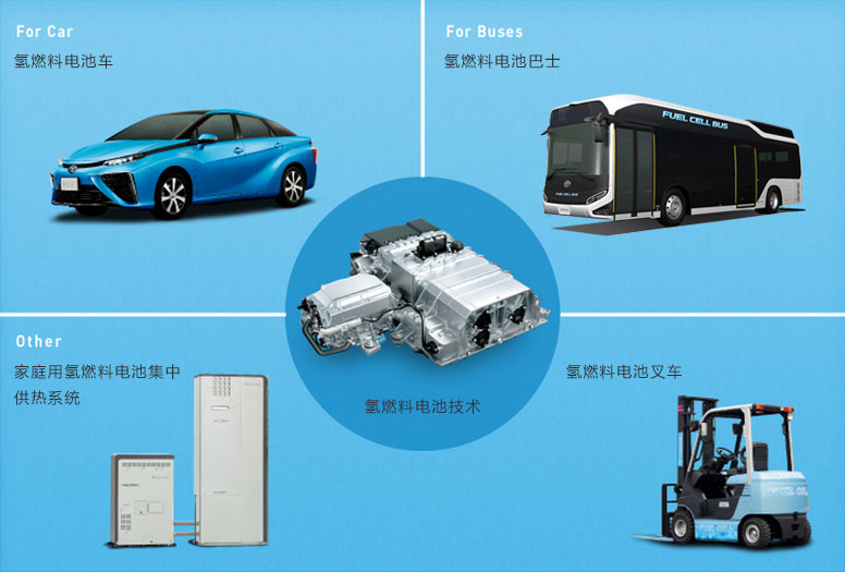 氫燃料電池車發(fā)展再引爭議 大規(guī)模應用或尚待時日