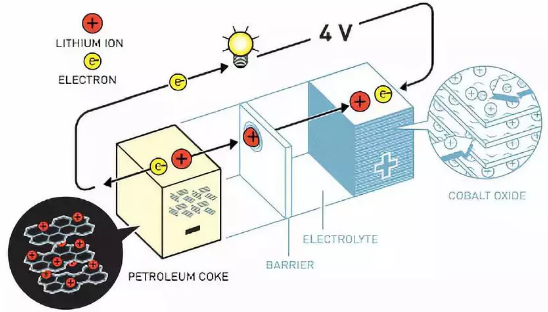 鋰電池 鋰電池