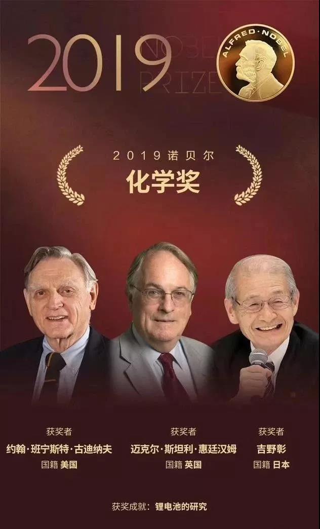 2019年諾貝爾化學獎花落鋰電 杉杉能源原文配圖 2019年諾貝爾化學獎花落鋰電 杉杉能源原文配圖