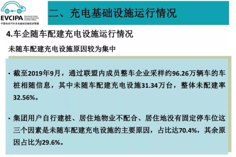 1-9月我國充電基礎設施增量為30.7萬臺 同比增加38.2% 1-9月我國充電基礎設施增量為30.7萬臺 同比增加38.2%
