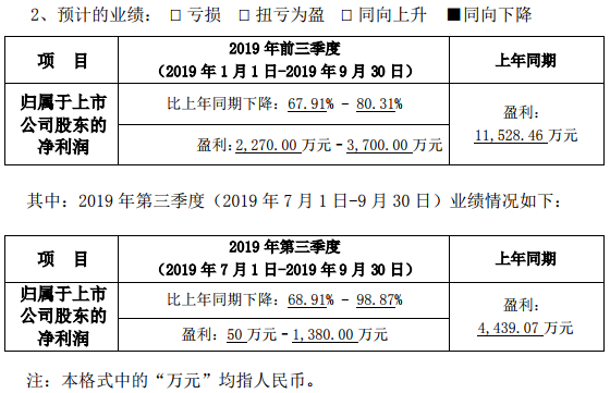 金冠股份預(yù)計前三季凈利超2270萬 實(shí)際控制人變更為洛陽國資