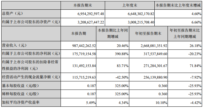 永太科技 永太科技