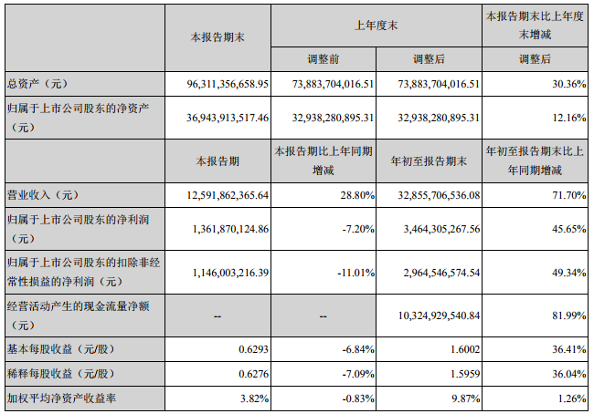 寧德時(shí)代 寧德時(shí)代
