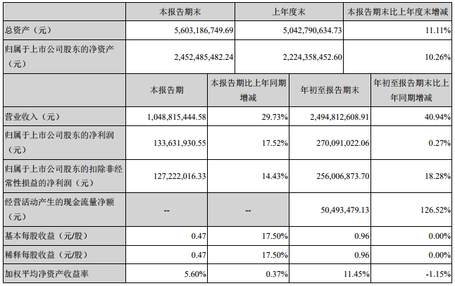 鵬輝能源 鵬輝能源
