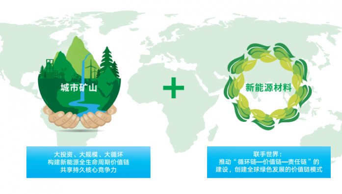 格林美牽手韓國(guó)正極材料巨頭 布局動(dòng)力電池回收市場(chǎng)