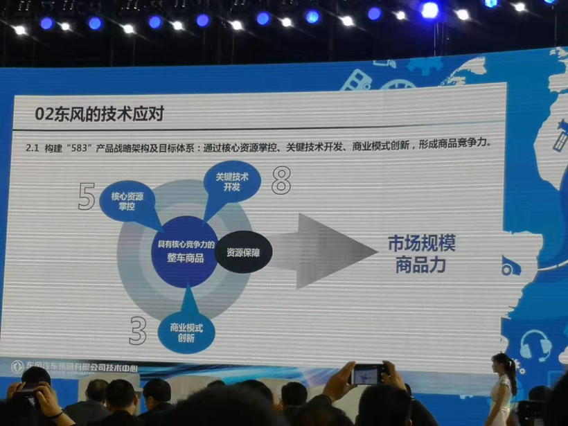 電池，新能源汽車產(chǎn)業(yè)發(fā)展,協(xié)同創(chuàng)新