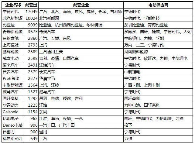 純電動汽車的那些事兒：電池管理系統(tǒng)究竟是如何工作的？