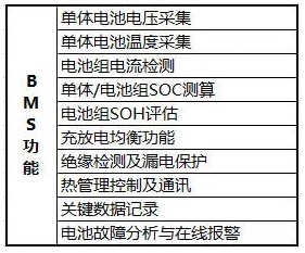 純電動汽車的那些事兒：電池管理系統(tǒng)究竟是如何工作的？