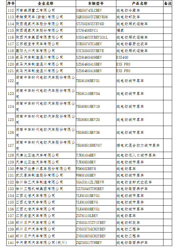 12個(gè)月無產(chǎn)量 工信部擬撤銷141款新能源車型免征購置稅資格