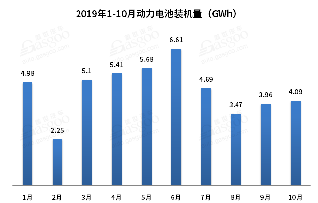 比亞迪,寧德時代,電池,動力電池裝機量,動力電池TOP10,寧德時代,比亞迪 比亞迪,寧德時代,電池,動力電池裝機量,動力電池TOP10,寧德時代,比亞迪