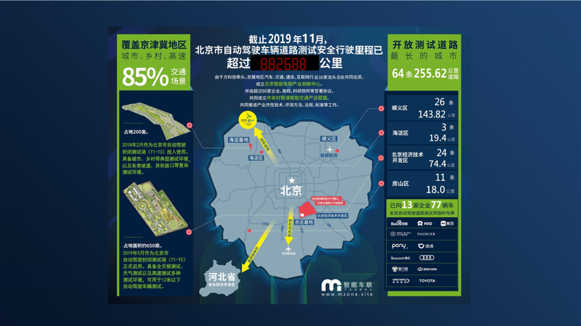 自動駕駛，自動駕駛法律,自動駕駛測試,自動駕駛事故定責,自動駕駛倫理問題