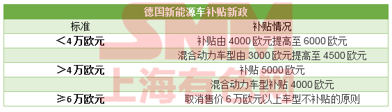 歐美相繼調(diào)整新能源車補(bǔ)貼政策 國內(nèi)市場退補(bǔ)后的滑坡是行業(yè)黃金調(diào)整期