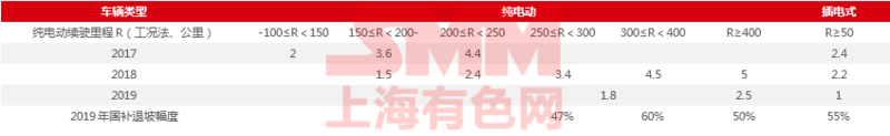 歐美相繼調(diào)整新能源車補(bǔ)貼政策 國內(nèi)市場退補(bǔ)后的滑坡是行業(yè)黃金調(diào)整期