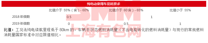 歐美相繼調(diào)整新能源車補(bǔ)貼政策 國內(nèi)市場退補(bǔ)后的滑坡是行業(yè)黃金調(diào)整期