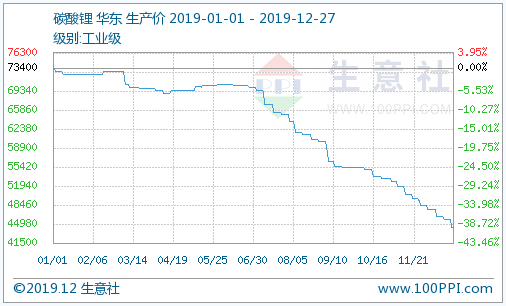 碳酸鋰 碳酸鋰