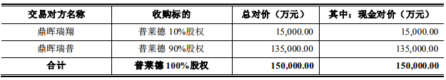 東方精工15億出售普萊德 上市公司實際控制人未發生變更