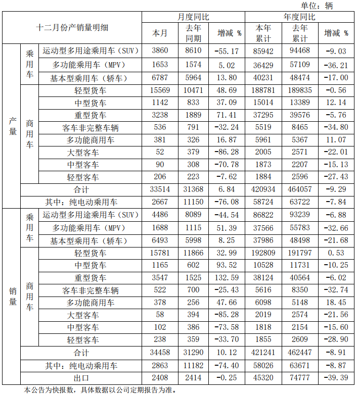 江淮汽車