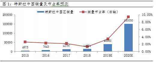 新能源是2020年被吹上風口的第一頭“豬”？